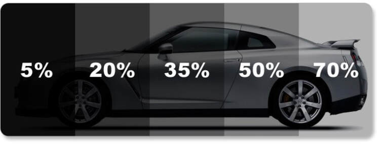 Tint Percentage (Choosing the Right Window Tint Film: A Comprehensive Guide)